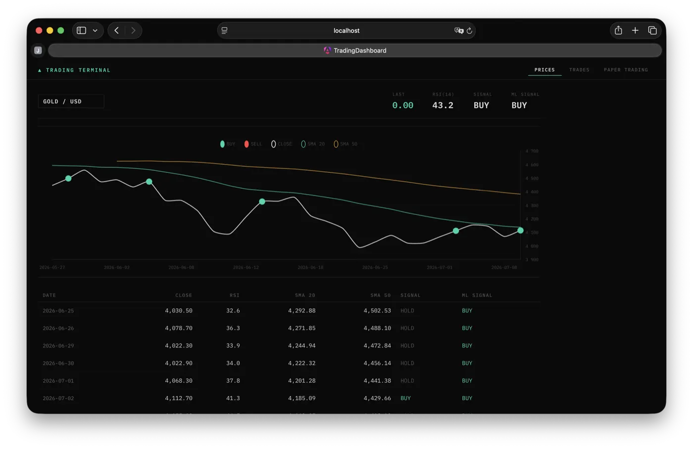 IA_Trade